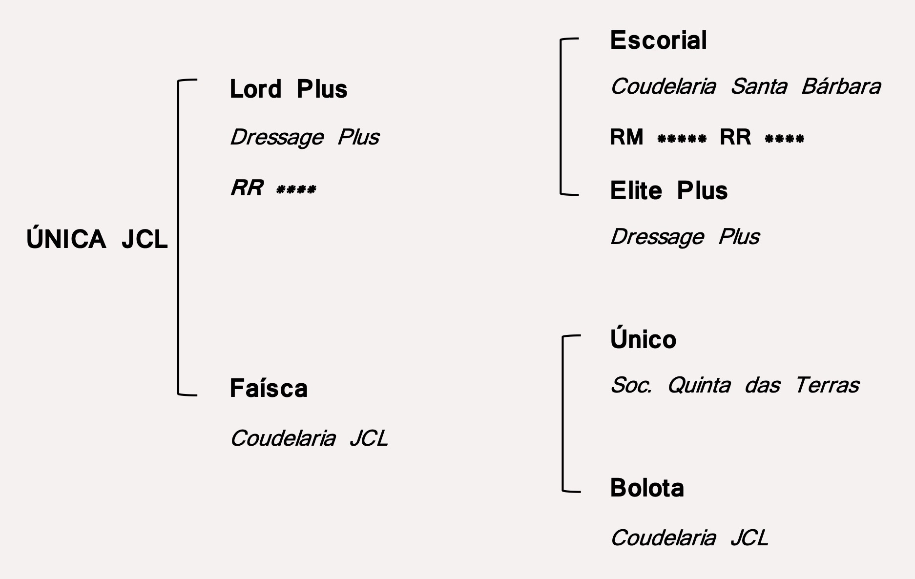 Única JCL