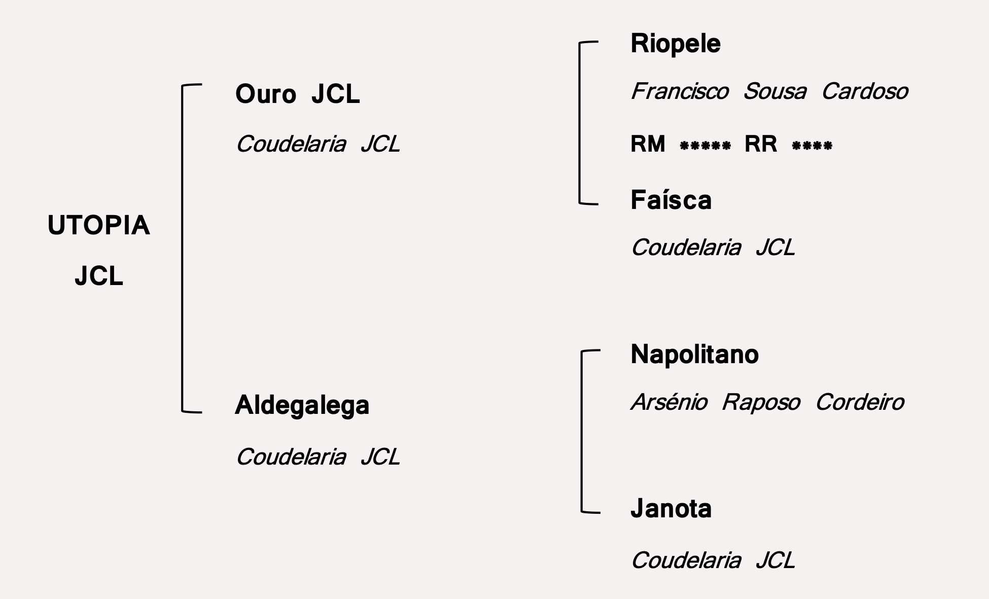 Utopia JCL